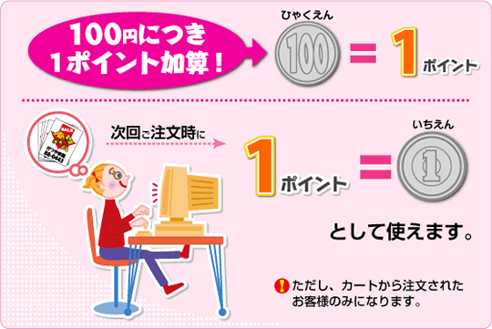 1ポイント1円