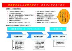 クリックで拡大します