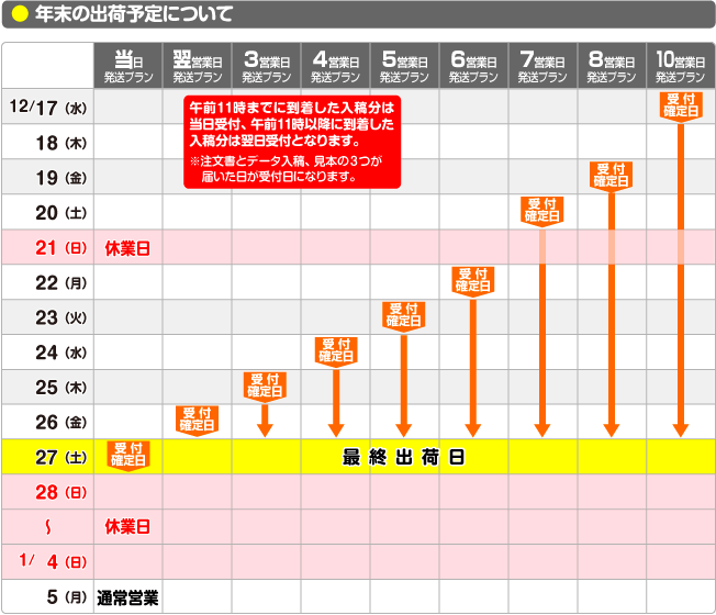 2025年年末の出荷予定