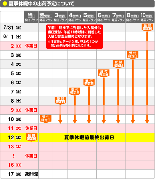 2026年夏季休暇中の出荷予定