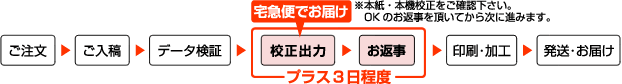 プリンター・カラープルーフ校正