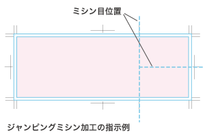 ミシン加工の指示の仕方