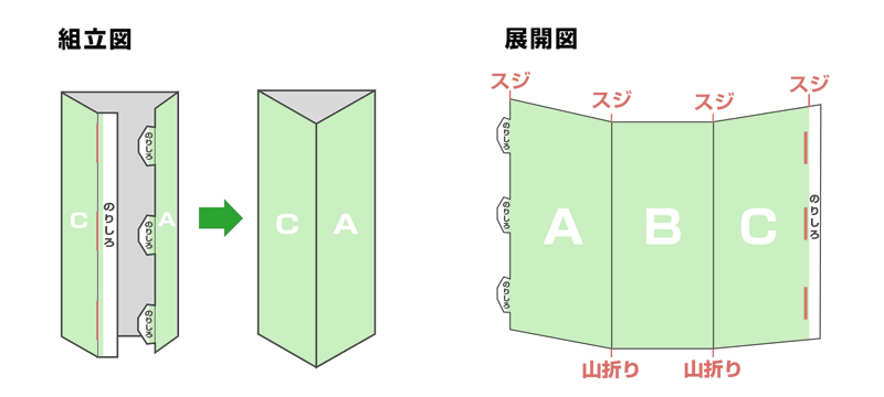 組立図・展開図