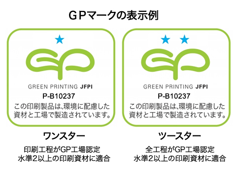 GPマーク表示例